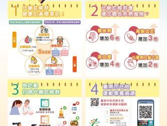 響應為女著紅日：落實「檢、吃、動」，遠離代謝症 候群，守護女性   「心」健康
