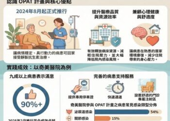 病人福音！門診靜脈抗生素治療可免住院，提前回家繼續接受治療安心康復