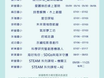 跨域創新展能 培育未來關鍵人才 臺南市115年度區域性多元資優教育方案啟動 跨域創新展能 培育未來關鍵人才 臺南市115年度區域性多元資優教育方案啟動