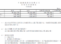 中鋼公司114年5月　自結合併盈餘表