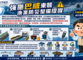 巴威颱風逼近南市農業局籲請農漁畜業者及早做好防颱整備 巴威颱風逼近南市農業局籲請農漁畜業者及早做好防颱整備