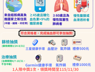 臺南啟動「潛伏結核早篩檢 健康守護抽好禮！」