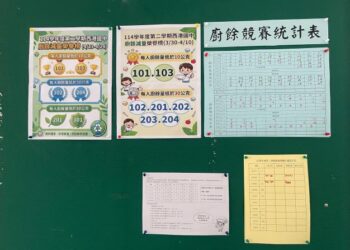 從光盤到惜食小尖兵 臺南教育局啟動學校午餐廚餘減量新模式