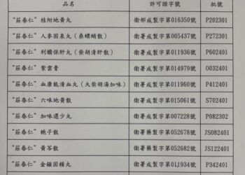 臺南市政府衛生局與檢調合作，查獲不法藥品