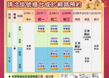 高雄長庚、大同、鳳山醫院啟動醫療整備.守護民眾健康過好年 ~輕重症分流.防疫迎新春 ~