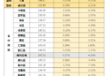 臺南市115年03月住宅價格月指數微幅上升，整體市場延續盤整格局