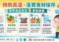 溫炎夏食安不鬆懈！南市衛生局提醒業者落實保存、加熱與衛生管理
