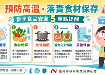 溫炎夏食安不鬆懈！南市衛生局提醒業者落實保存、加熱與衛生管理