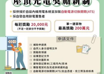 臺南推動光電結合自動電源切換開關(ATS) 辦理專場說明會協助廠商掌握申請重點