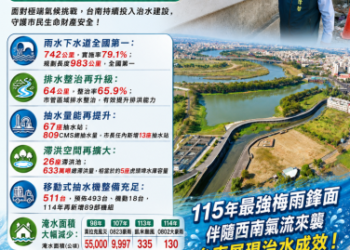黃偉哲市長以有限經費 創造最大治水效益,願意將治水經驗分享 黃偉哲市長以有限經費 創造最大治水效益,願意將治水經驗分享