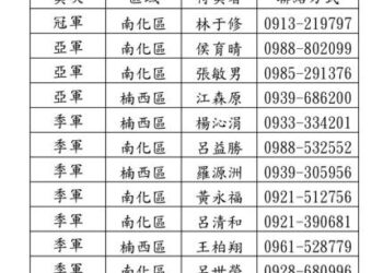 2026年臺南芒果評鑑冠軍出爐 黃偉哲市長邀全國芒果控共享當季鮮甜 2026年臺南芒果評鑑冠軍出爐 黃偉哲市長邀全國芒果控共享當季鮮甜