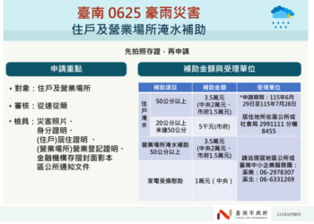 中央地方攜手協助災後復原 臺南市政府啟動跨局處救助措施 減輕市民災損負擔