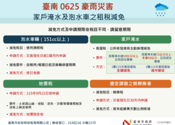 中央地方攜手協助災後復原 臺南市政府啟動跨局處救助措施 減輕市民災損負擔 中央地方攜手協助災後復原 臺南市政府啟動跨局處救助措施 減輕市民災損負擔