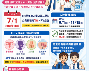 HPV疫苗不分男女!臺南市7月起開放國二學生公費接種 HPV疫苗不分男女!臺南市7月起開放國二學生公費接種