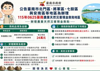 臺南市漁業受0625豪雨災損 7月3日至7月16日受理現金救助申請 臺南市漁業受0625豪雨災損 7月3日至7月16日受理現金救助申請