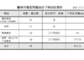 中聯油脂大豆沙拉油檢出苯駢芘超標 南市衛生局全面追查流向 已下架回收870.76公斤問題油品