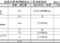 臺南市政府召開食品安全會報,全面追查中聯大豆沙拉油流向,推動「食安標章」強化食安管理 臺南市政府召開食品安全會報,全面追查中聯大豆沙拉油流向,推動「食安標章」強化食安管理