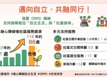黃偉哲8年深耕身障社區服務 打造共融臺南 讓身障朋友在熟悉社區安心生活 黃偉哲8年深耕身障社區服務 打造共融臺南 讓身障朋友在熟悉社區安心生活