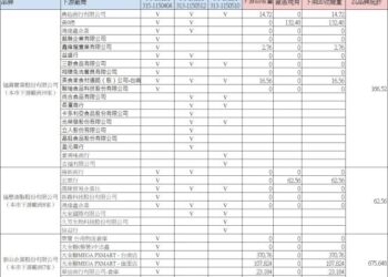 黃偉哲市長要求加強市場及零售通路查核，防堵受影響產品流入市面