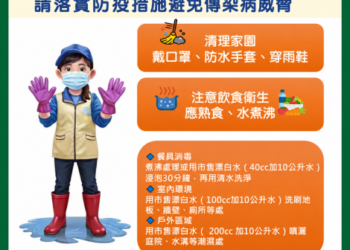 黃偉哲市長提醒颱風過後健康不能少,清理家園務必落實防疫措施 黃偉哲市長提醒颱風過後健康不能少,清理家園務必落實防疫措施