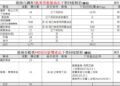 黃偉哲市長嚴防問題產品流通 南市加強稽查下架回收守護食安 黃偉哲市長嚴防問題產品流通 南市加強稽查下架回收守護食安