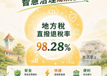 市府8年智慧治理成果亮眼 直撥退稅率達98.28%,六都第一! 市府8年智慧治理成果亮眼 直撥退稅率達98.28%,六都第一!