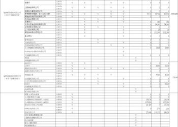 黃偉哲市長要求全面把關問題油品 即時公開資訊保障市民權益 黃偉哲市長要求全面把關問題油品 即時公開資訊保障市民權益
