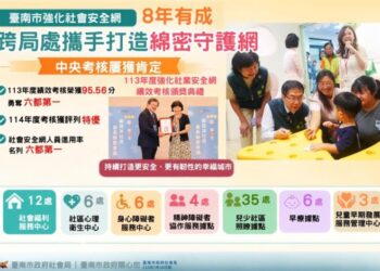 臺南市強化社會安全網8年有成 跨局處攜手打造綿密守護網 中央考核屢獲肯定