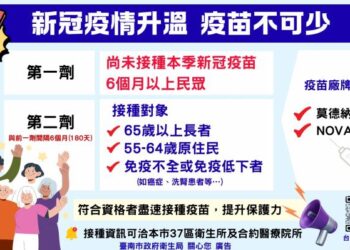 新冠疫情升溫！喉嚨痛別以為只是小感冒，黃偉哲市長籲符合資格民眾把握7/31前最後接種機會