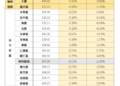 臺南市115年05月住宅價格指數微幅走弱,房市呈現區段行情調整態勢 臺南市115年05月住宅價格指數微幅走弱,房市呈現區段行情調整態勢