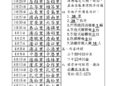 小港前鎮議員順進仔提醒 雨季來臨 慎防登革熱及病媒蚊孳生