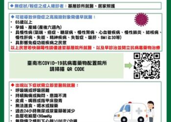 國內COVID-19疫情持續上升!請民眾出入醫療照護機構配戴口罩,並落實就醫分流。 國內COVID-19疫情持續上升!請民眾出入醫療照護機構配戴口罩,並落實就醫分流。