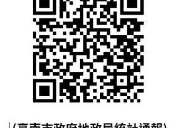 女力崛起!青壯主流!臺南市購屋女多於男,40歲為主力客群 女力崛起!青壯主流!臺南市購屋女多於男,40歲為主力客群