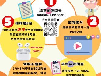 《臺南 400-健康福祉展》衛生教育影片宣導活動將於7月6日隆重登場！