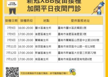 新冠XBB疫苗施打，一個都不能少! 南市衛生所持續提供夜間及假日新冠疫苗門診接種服務，請民眾儘快接種！