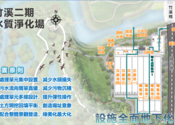 南市水利局積極推動竹溪水質淨化 打造優質親水環境