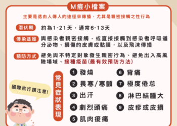國內持續有M痘確診個案發生，請高風險民眾盡速接種M痘疫苗以提升防護力!