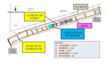 市府趕辦太子廟中排堤防復建工程 保障市民生命財產安全