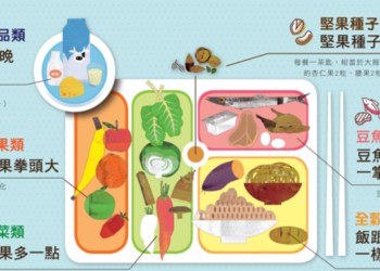 夏日飲食大作戰