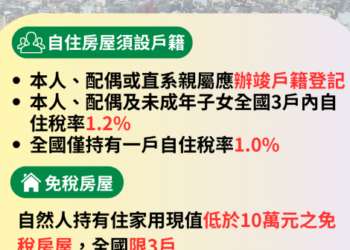 房屋稅新制7月上路 注意新制省荷包、顧權益