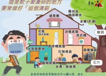 颱風過後，市長黃偉哲提醒民眾雨停後儘速清除積水容器，以防孶生病媒蚊，傳播登革熱！