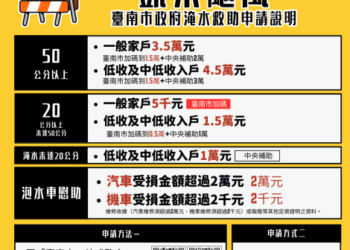 救助申辦作業啟動一站式雙軌服務 臺南市凱米颱風淹水救助線上及實體申辦同時啟動