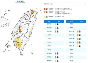 影音/0701各地炎熱 11縣市亮橙黃燈號 屏東飆38度極端高溫 影音/0701各地炎熱 11縣市亮橙黃燈號 屏東飆38度極端高溫