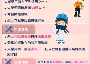 勞動部高分署助弱勢民眾　突破就業困境開啟職涯第一步