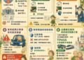 【平安出門、安心返家、防微杜漸】高齡換照制度正式啟動，守護安全、人權