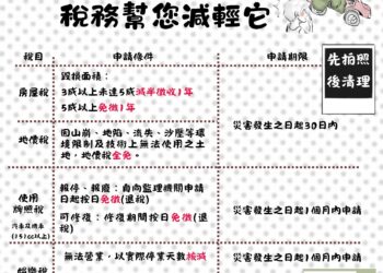 風災後不忘保障權益 災損申請有減免 風災後不忘保障權益 災損申請有減免