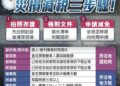 豪大雨造成災害別驚慌　把握30天內申請稅捐減免