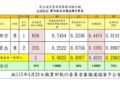 內埔鄉長黨內初選　前客務處長李明宗勝出