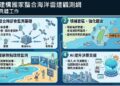 海委會建構「國家級海洋雷達觀測網」 AI賦能守護海域安全與決策支援能力