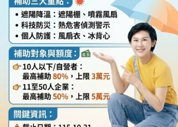 立委林岱樺呼籲:【太陽那麼大，防暑裝備政府幫你出錢！高溫補助開跑了！】